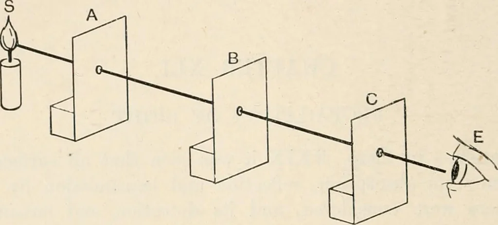 An illustration from A text book of physics, for the use of students of science and engineering, 1918, leaf 563