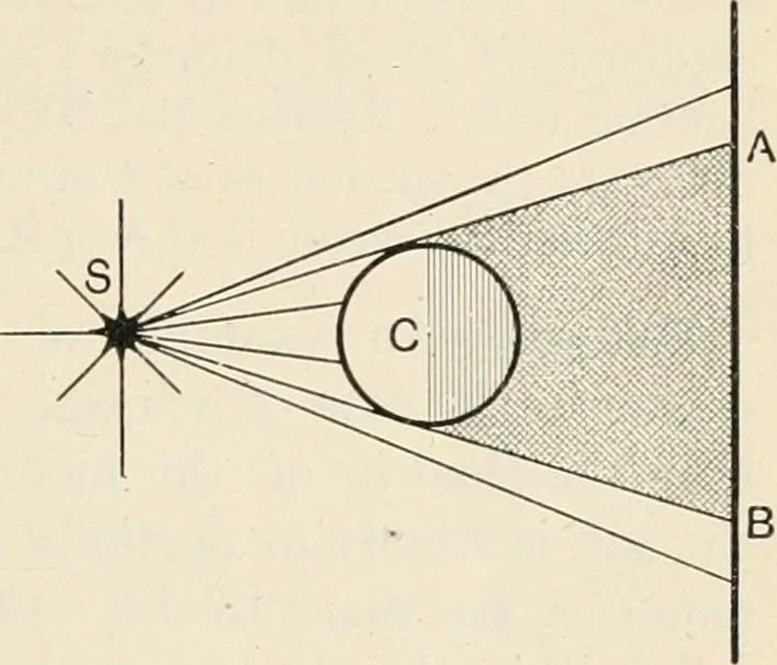 An illustration from A text book of physics, for the use of students of science and engineering, 1918, leaf 564