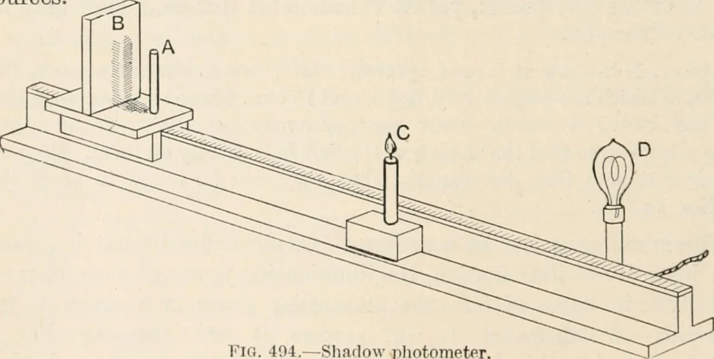 An illustration from A text book of physics, for the use of students of science and engineering, 1918, leaf 571