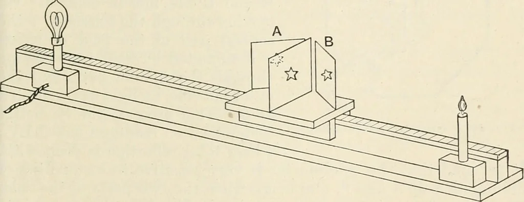 An illustration from A text book of physics, for the use of students of science and engineering, 1918, leaf 572