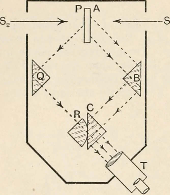 An illustration from A text book of physics, for the use of students of science and engineering, 1918, leaf 573