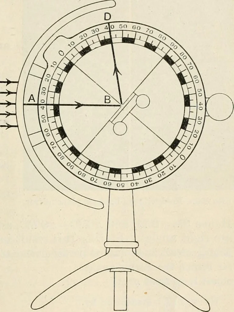 An illustration from A text book of physics, for the use of students of science and engineering, 1918, leaf 578