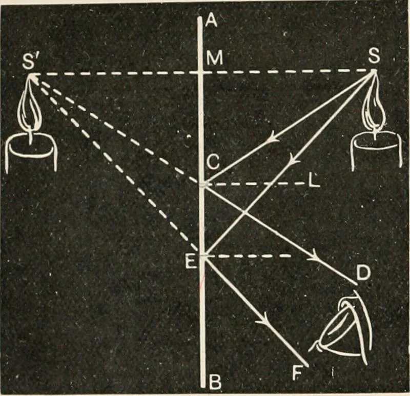 An illustration from A text book of physics, for the use of students of science and engineering, 1918, leaf 579