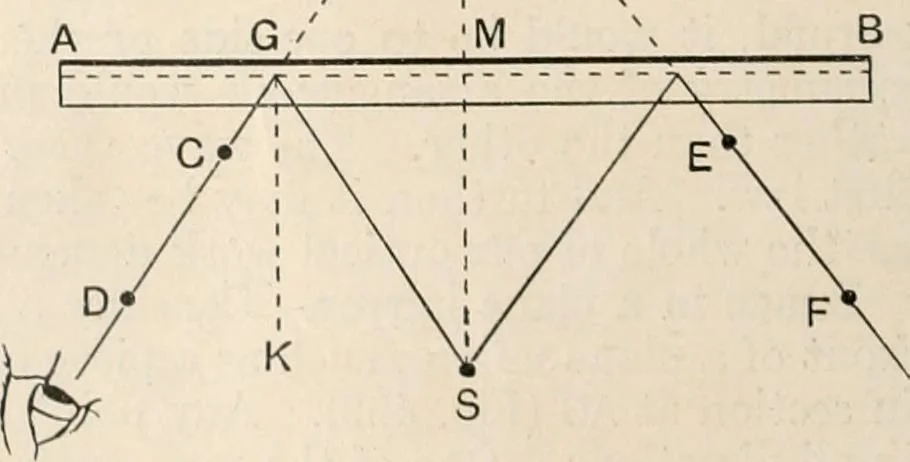 An illustration from A text book of physics, for the use of students of science and engineering, 1918, leaf 579