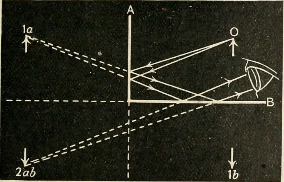 An illustration from A text book of physics, for the use of students of science and engineering, 1918, leaf 580