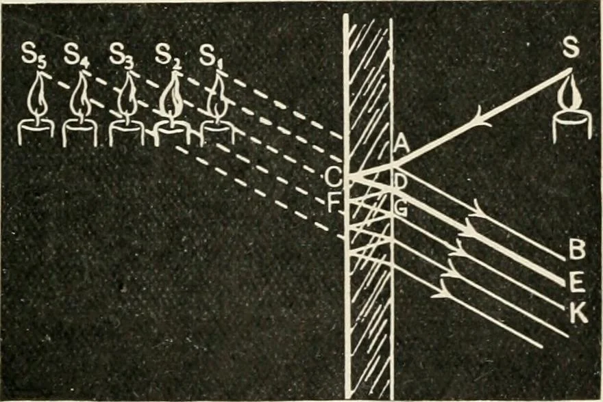 An illustration from A text book of physics, for the use of students of science and engineering, 1918, leaf 582