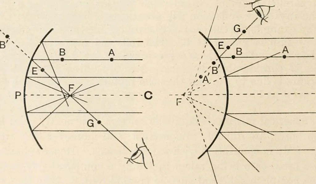 An illustration from A text book of physics, for the use of students of science and engineering, 1918, leaf 589