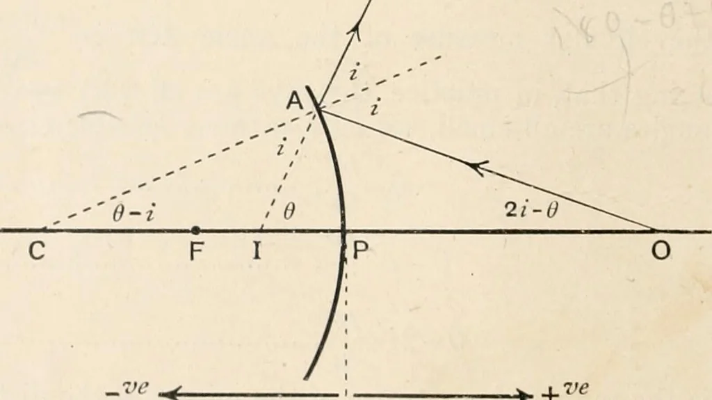 An illustration from A text book of physics, for the use of students of science and engineering, 1918, leaf 591