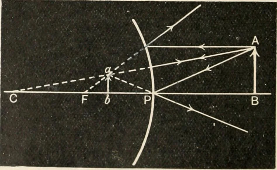 An illustration from A text book of physics, for the use of students of science and engineering, 1918, leaf 593