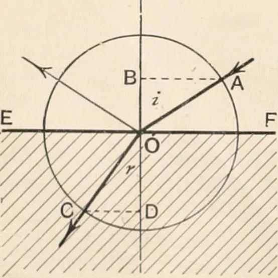 An illustration from A text book of physics, for the use of students of science and engineering, 1918, leaf 599