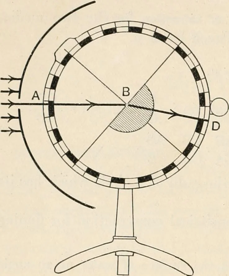 An illustration from A text book of physics, for the use of students of science and engineering, 1918, leaf 601