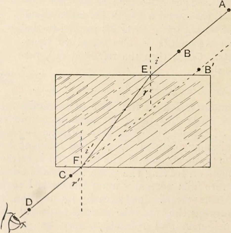 An illustration from A text book of physics, for the use of students of science and engineering, 1918, leaf 601
