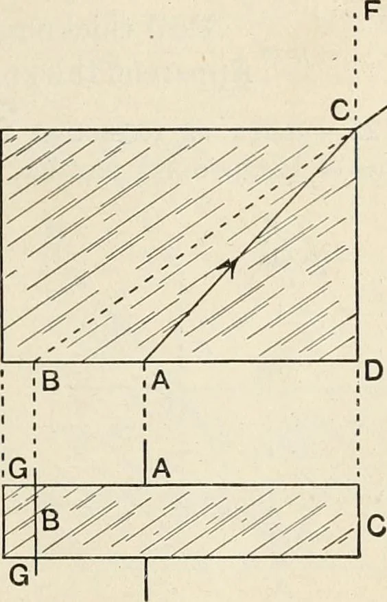 An illustration from A text book of physics, for the use of students of science and engineering, 1918, leaf 602