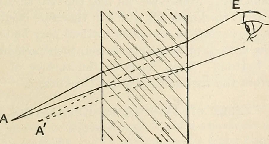 An illustration from A text book of physics, for the use of students of science and engineering, 1918, leaf 602