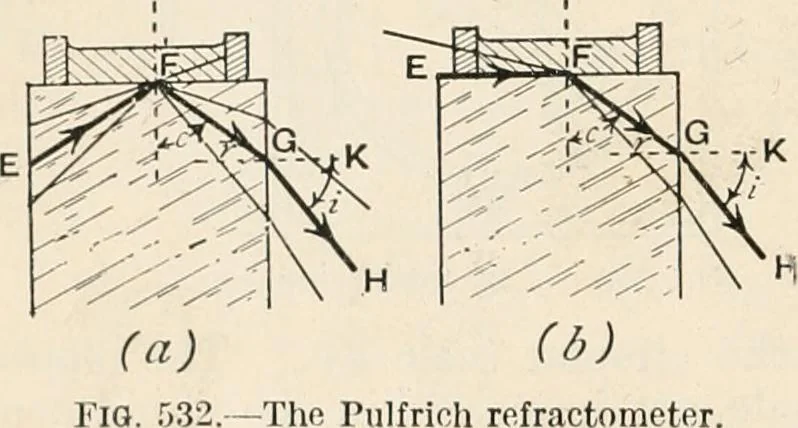 An illustration from A text book of physics, for the use of students of science and engineering, 1918, leaf 607