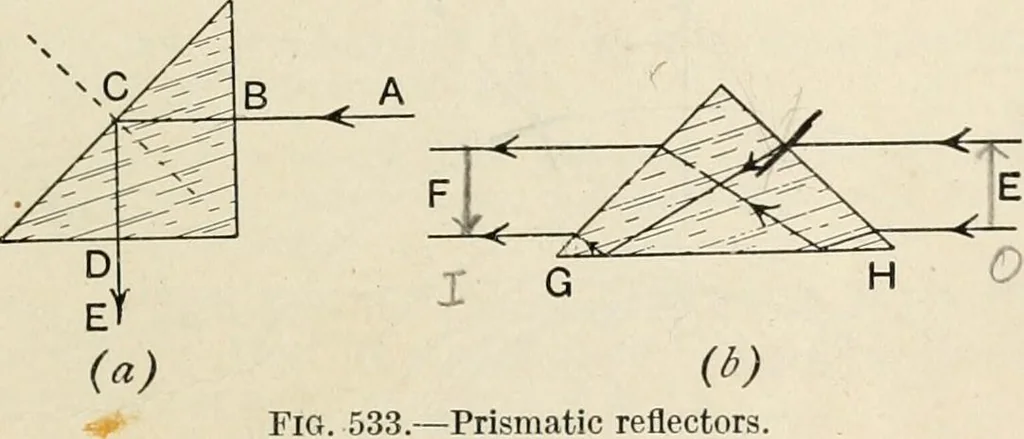 An illustration from A text book of physics, for the use of students of science and engineering, 1918, leaf 608