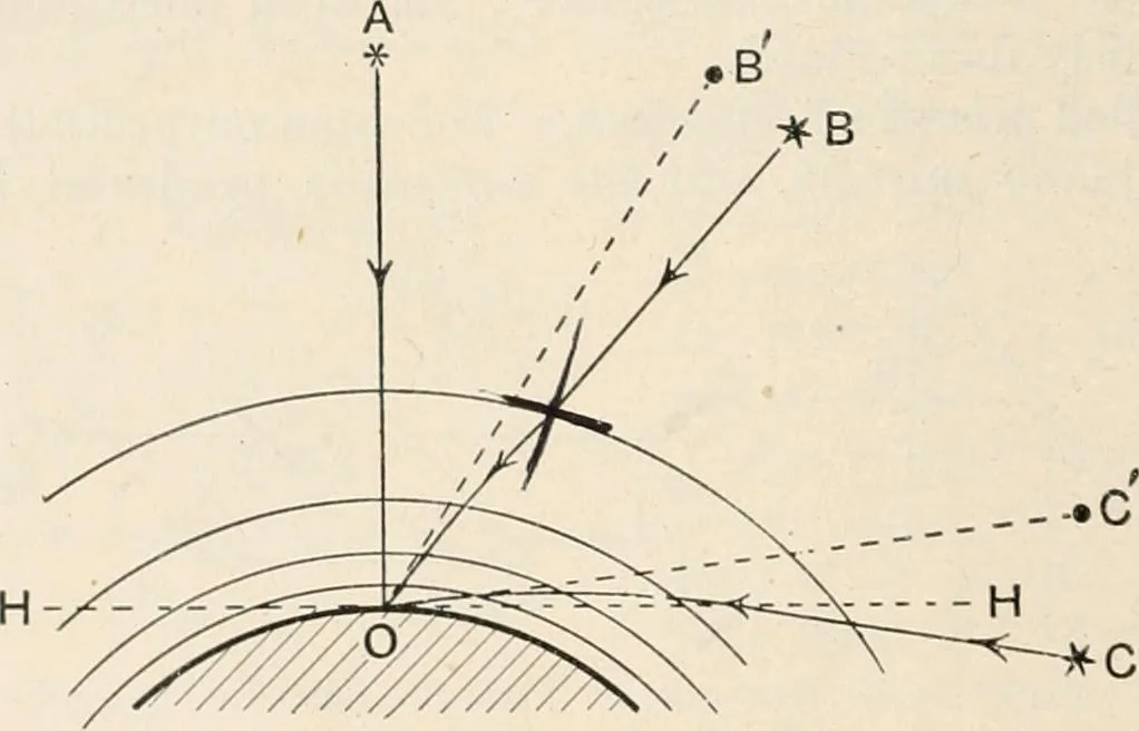 An illustration from A text book of physics, for the use of students of science and engineering, 1918, leaf 609