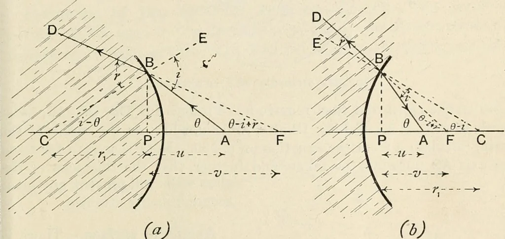 An illustration from A text book of physics, for the use of students of science and engineering, 1918, leaf 614