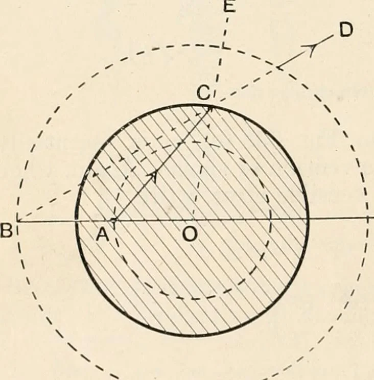 An illustration from A text book of physics, for the use of students of science and engineering, 1918, leaf 615