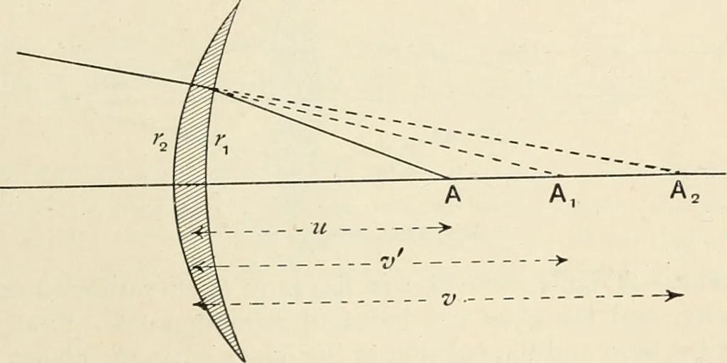 An illustration from A text book of physics, for the use of students of science and engineering, 1918, leaf 616