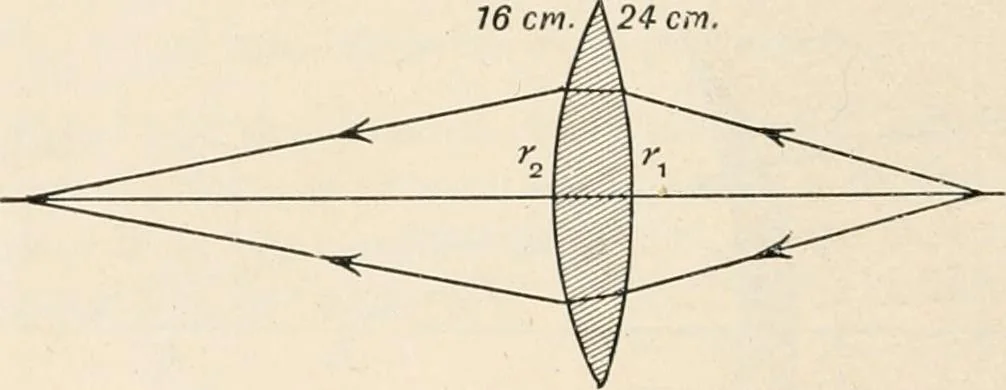 An illustration from A text book of physics, for the use of students of science and engineering, 1918, leaf 617