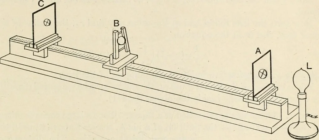 An illustration from A text book of physics, for the use of students of science and engineering, 1918, leaf 622