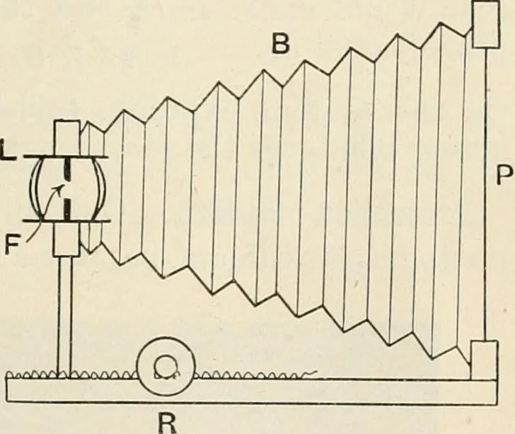 An illustration from A text book of physics, for the use of students of science and engineering, 1918, leaf 628