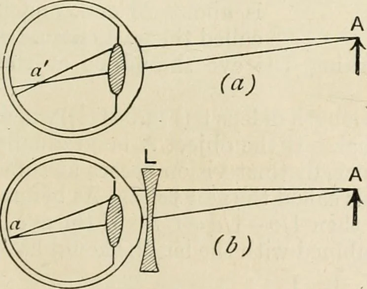 An illustration from A text book of physics, for the use of students of science and engineering, 1918, leaf 632