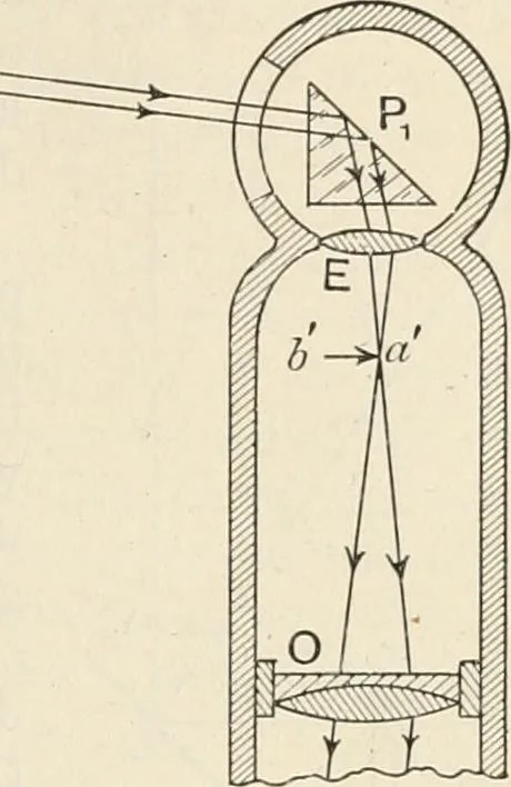 An illustration from A text book of physics, for the use of students of science and engineering, 1918, leaf 642