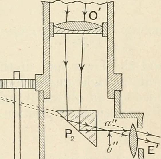An illustration from A text book of physics, for the use of students of science and engineering, 1918, leaf 642