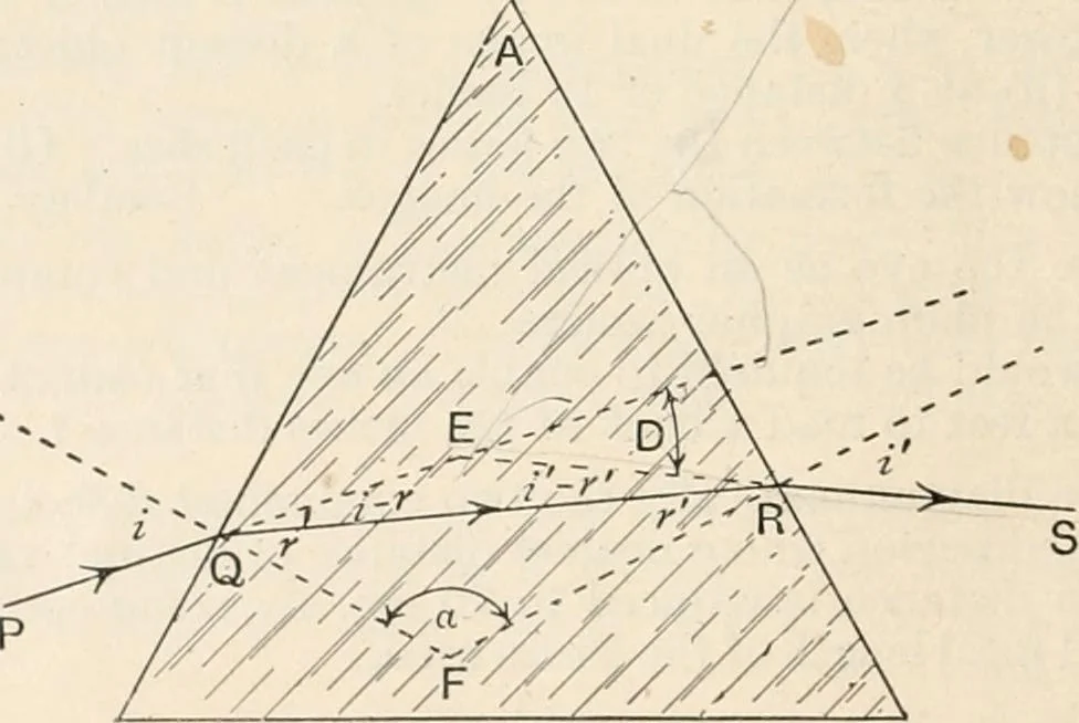 An illustration from A text book of physics, for the use of students of science and engineering, 1918, leaf 647
