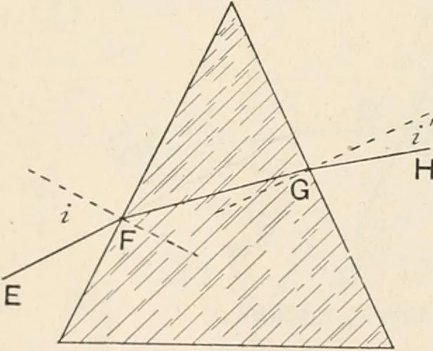 An illustration from A text book of physics, for the use of students of science and engineering, 1918, leaf 649