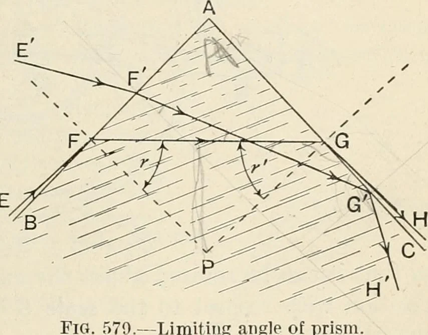 An illustration from A text book of physics, for the use of students of science and engineering, 1918, leaf 650