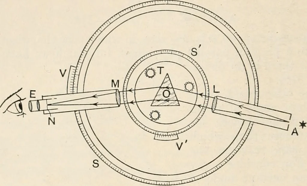 An illustration from A text book of physics, for the use of students of science and engineering, 1918, leaf 651