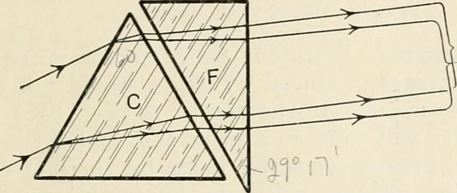 An illustration from A text book of physics, for the use of students of science and engineering, 1918, leaf 656