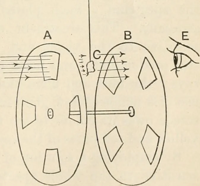 An illustration from A text book of physics, for the use of students of science and engineering, 1918, leaf 670