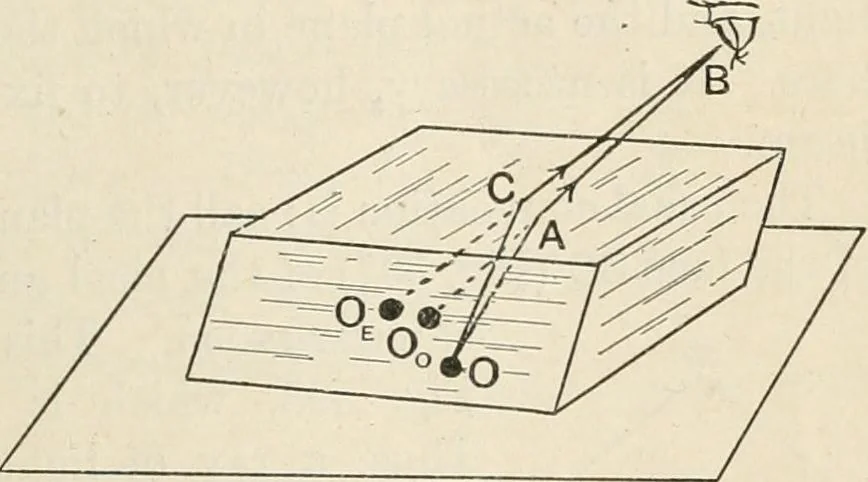An illustration from A text book of physics, for the use of students of science and engineering, 1918, leaf 674