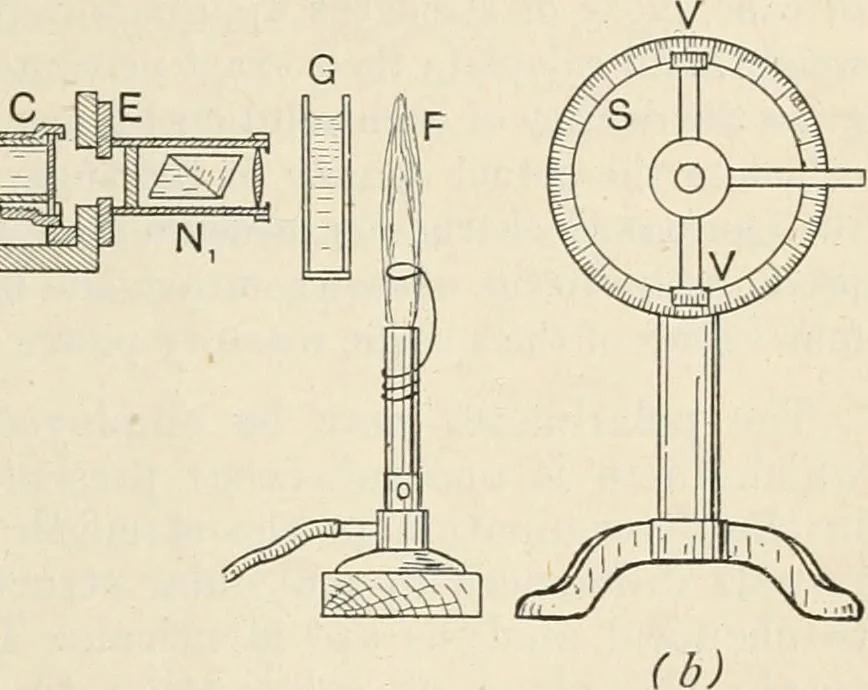 An illustration from A text book of physics, for the use of students of science and engineering, 1918, leaf 678