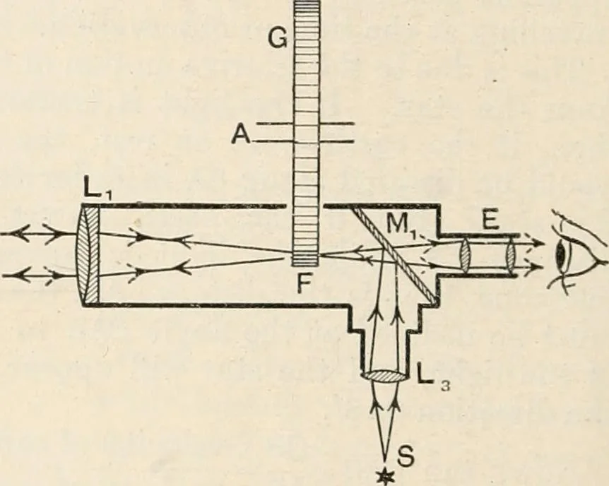 An illustration from A text book of physics, for the use of students of science and engineering, 1918, leaf 683