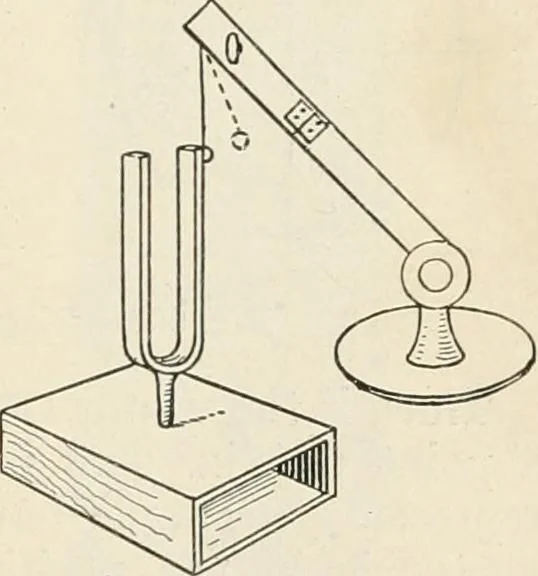 An illustration from A text book of physics, for the use of students of science and engineering, 1918, leaf 688
