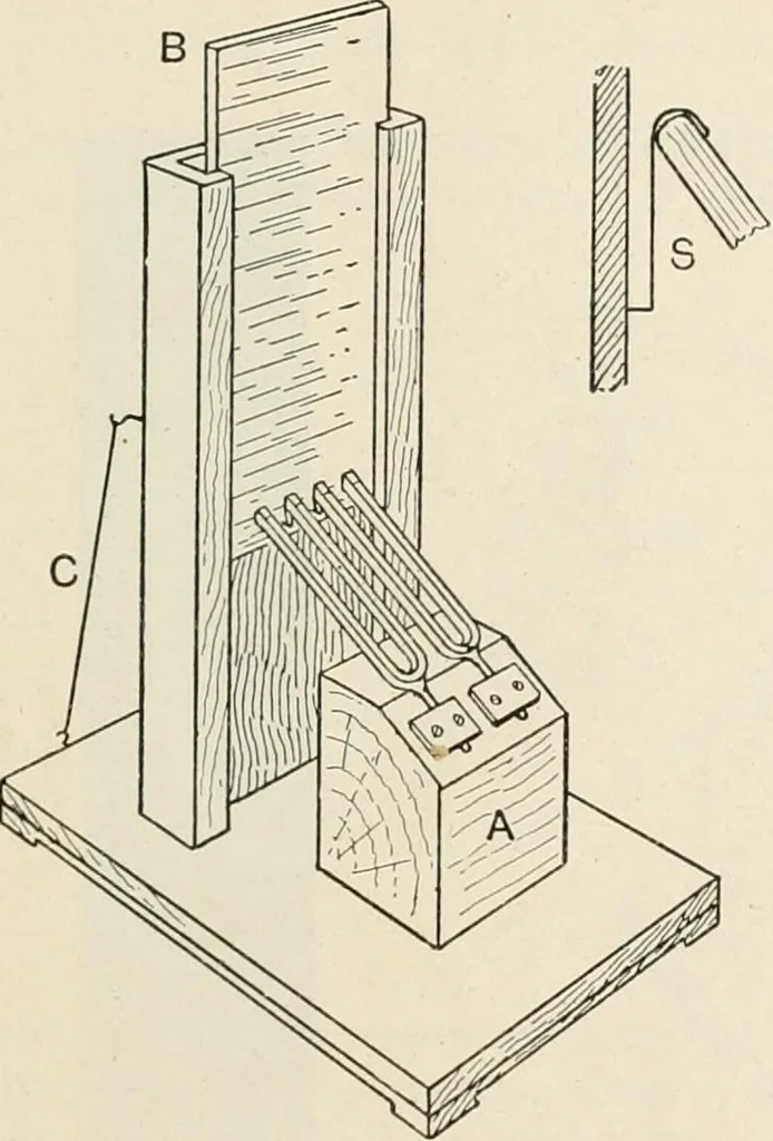 An illustration from A text book of physics, for the use of students of science and engineering, 1918, leaf 690