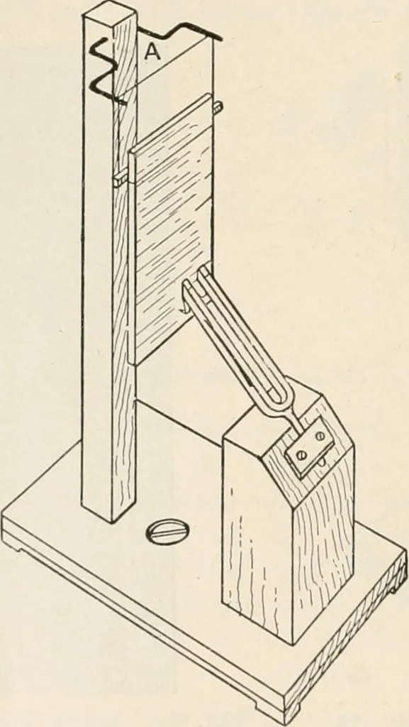 An illustration from A text book of physics, for the use of students of science and engineering, 1918, leaf 691