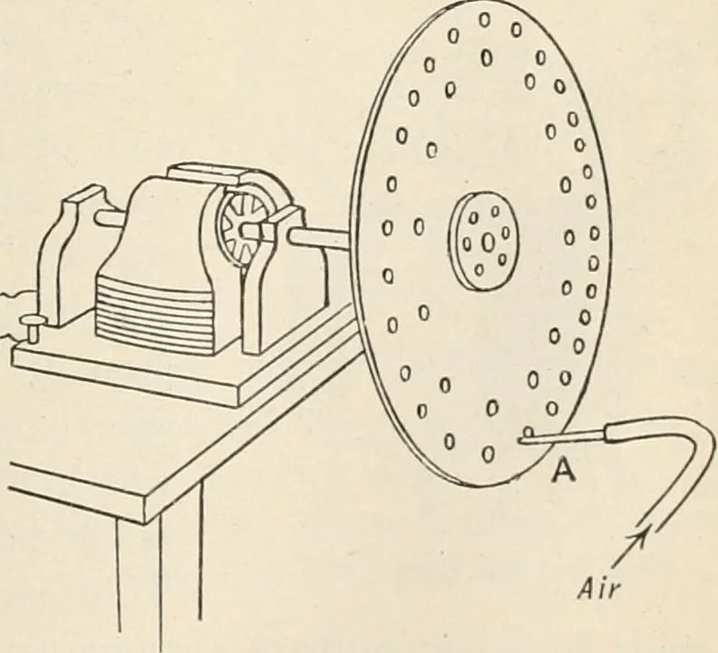 An illustration from A text book of physics, for the use of students of science and engineering, 1918, leaf 694