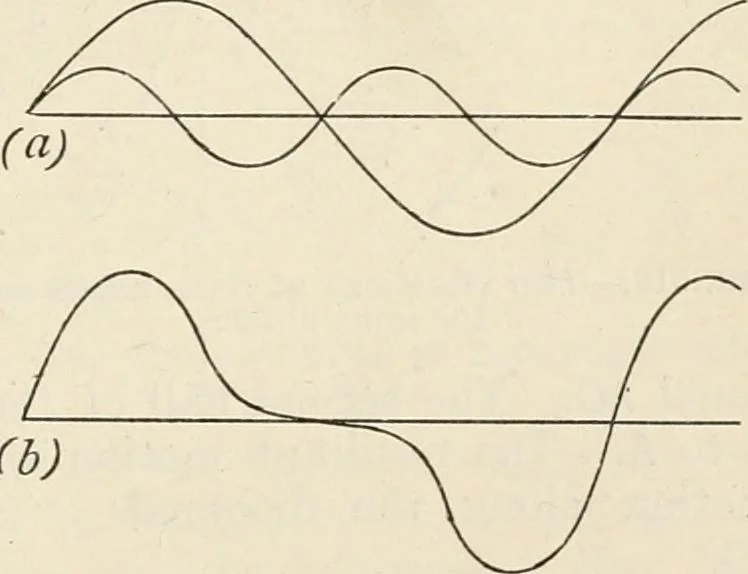 An illustration from A text book of physics, for the use of students of science and engineering, 1918, leaf 698