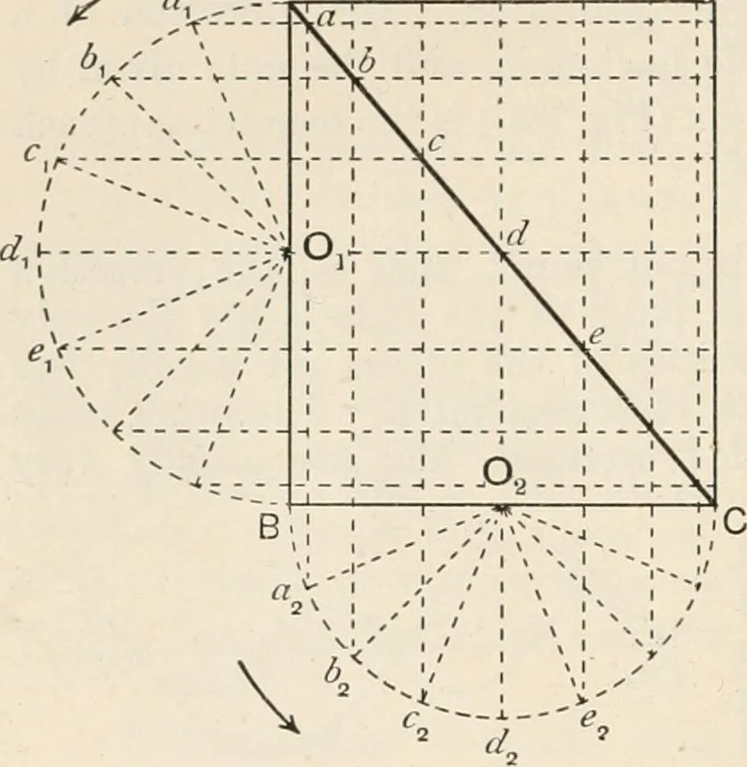 An illustration from A text book of physics, for the use of students of science and engineering, 1918, leaf 699
