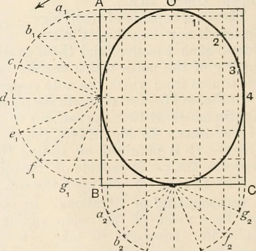 An illustration from A text book of physics, for the use of students of science and engineering, 1918, leaf 699