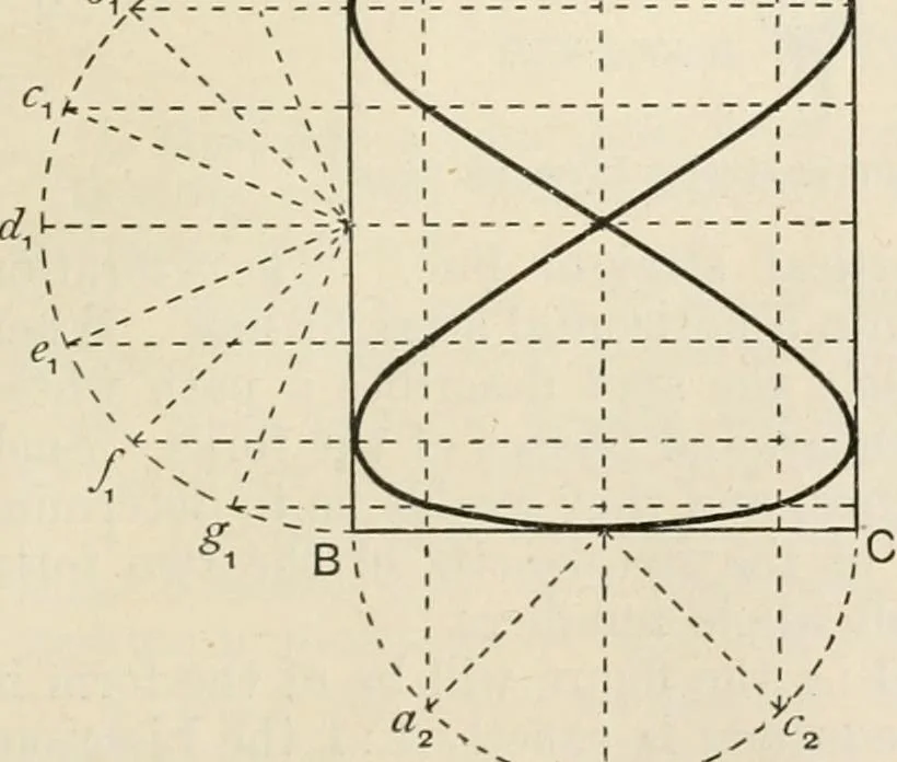 An illustration from A text book of physics, for the use of students of science and engineering, 1918, leaf 700