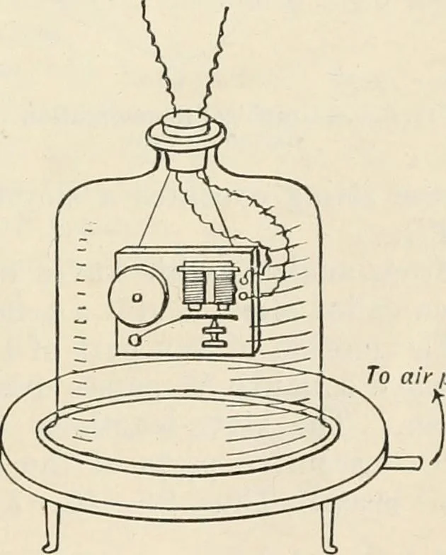 An illustration from A text book of physics, for the use of students of science and engineering, 1918, leaf 704
