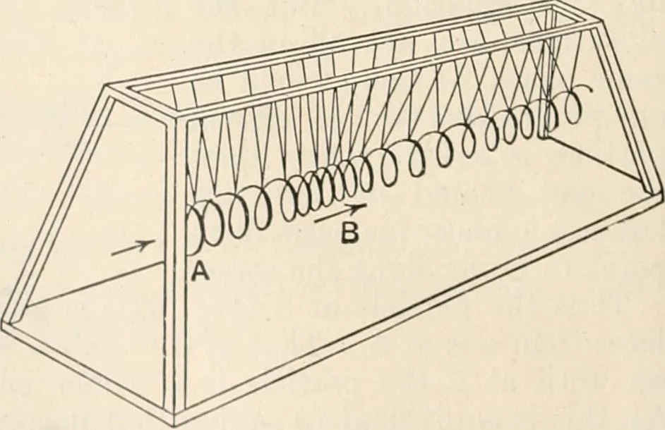 An illustration from A text book of physics, for the use of students of science and engineering, 1918, leaf 707