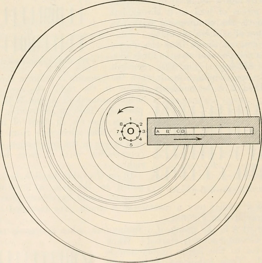 An illustration from A text book of physics, for the use of students of science and engineering, 1918, leaf 709